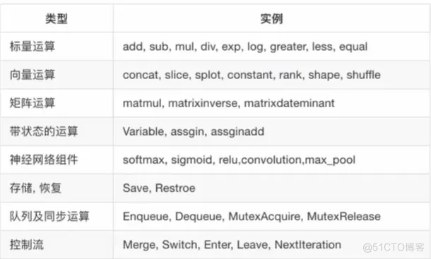 Tensorflow（1.x）_数据_02